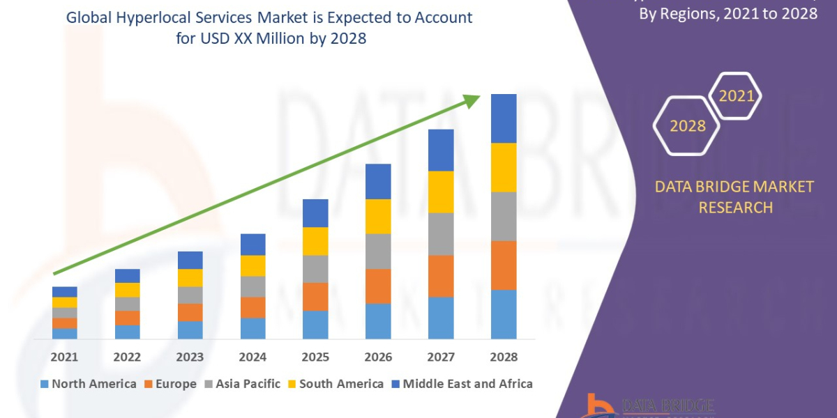 Hyperlocal Services Market Industry Trends, Size, Outlook and Statistics Forecasts Up To 2028