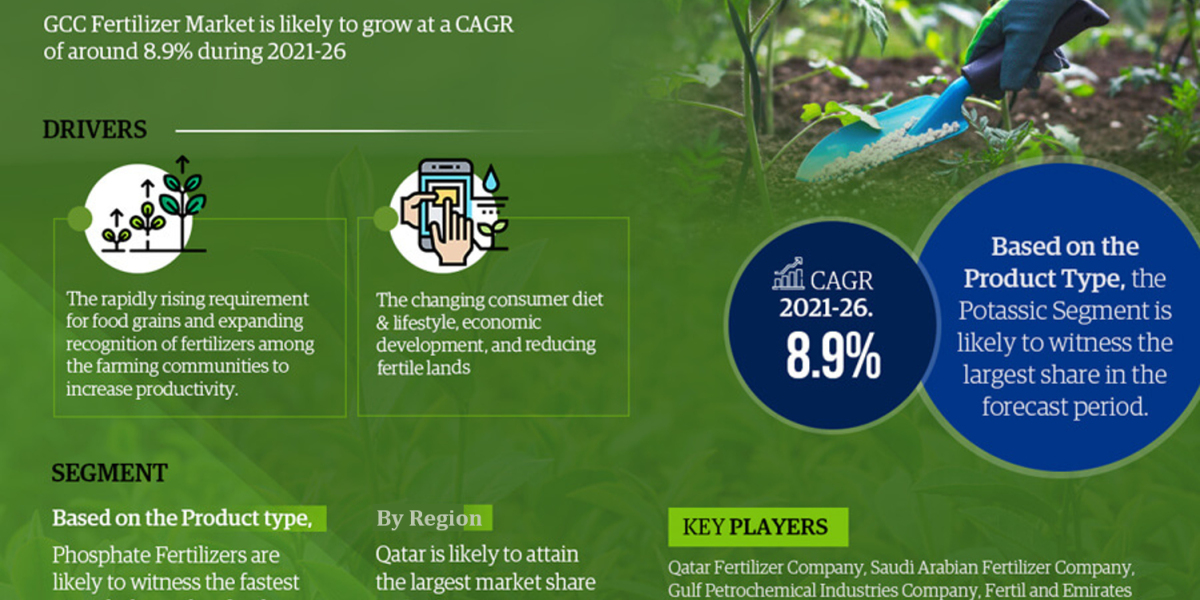 GCC Fertilizer Market Analysis: Size, Share, and Future Growth Projection