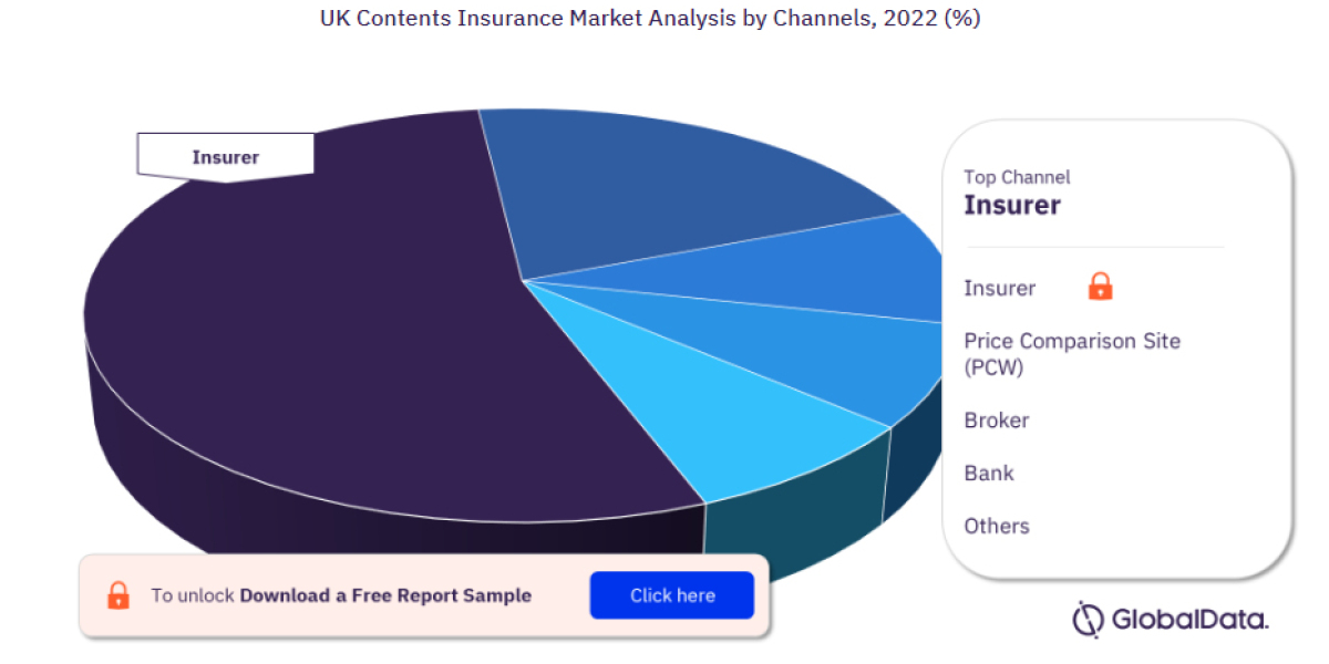 UK Household Insurance Market Report Overview