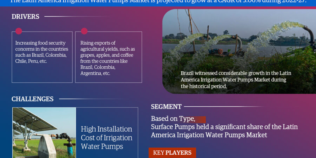 Latin America Irrigation Water Pumps Market Drivers & Resistant Analysis