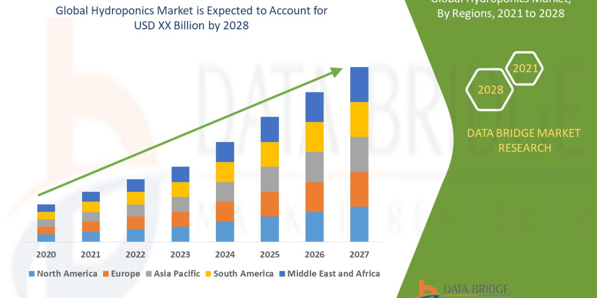 Hydroponics Trends, Drivers, and Restraints: Analysis and Forecast by 2028