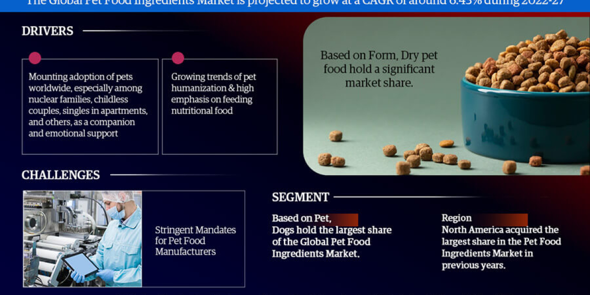 The Business of Global Pet Food Ingredients Market: Investment Opportunities and Challenges