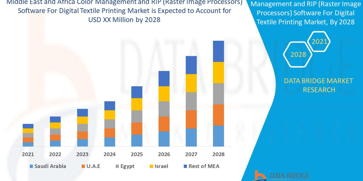 Middle East and Africa Color Management and RIP (Raster Image Processors) Software for Digital Textile Printing Market S