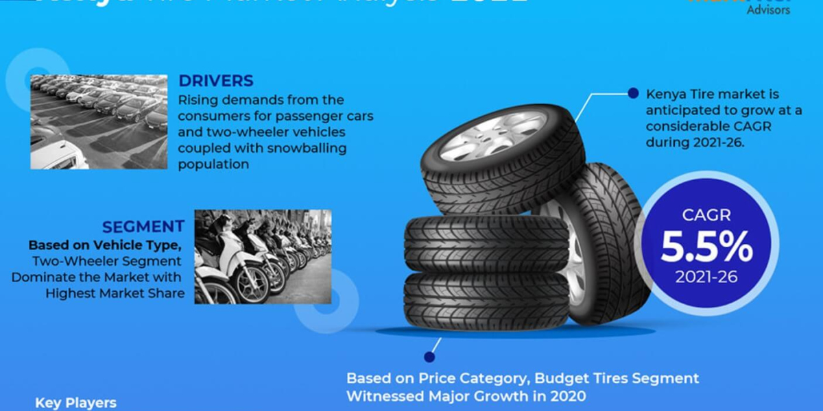 Kenya Tire Market Growth: Size, Share, and Future Scope