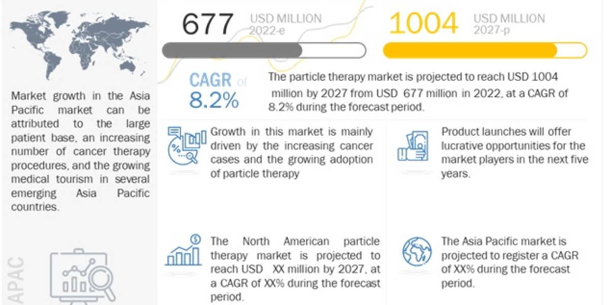 Particle Therapy Market: Revolutionizing Radiation Therapy for Better Patient Outcomes