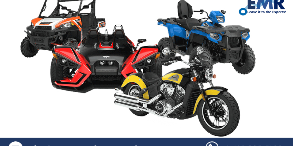Powersports Market Size to Grow at a CAGR of 5.60% in the Forecast Period of 2023-2028