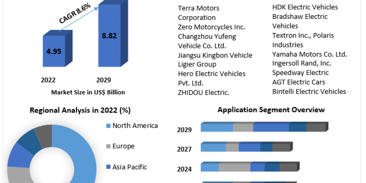 Navigating the Low Speed Electric Vehicle Market in 2029: Opportunities and Investment Potential