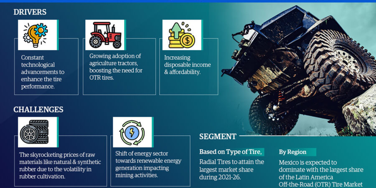 Latin America Off The Road Tire Market Growth: Size, Share, and Future Scope