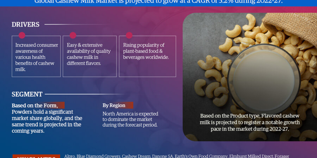 Cashew Milk Market Growth: Size, Share, and Future Scope
