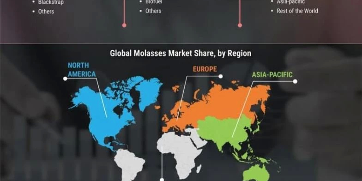 Molasses Market Industry Trends Research Report by Market Research Future (MRFR)