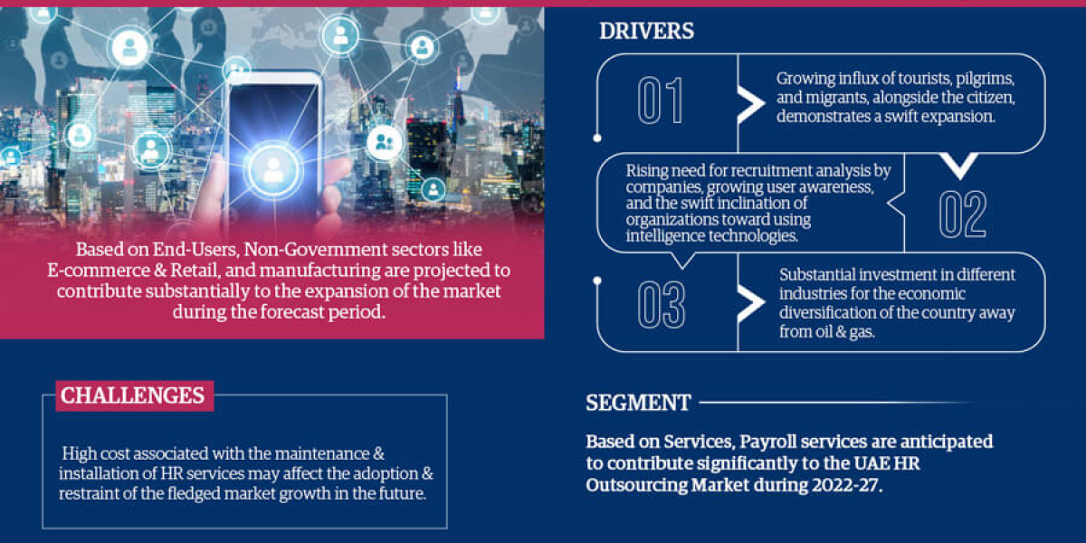The UAE HR Outsourcing Services Market Insights: Top Companies, Regional Analysis, and Growth Opportunities