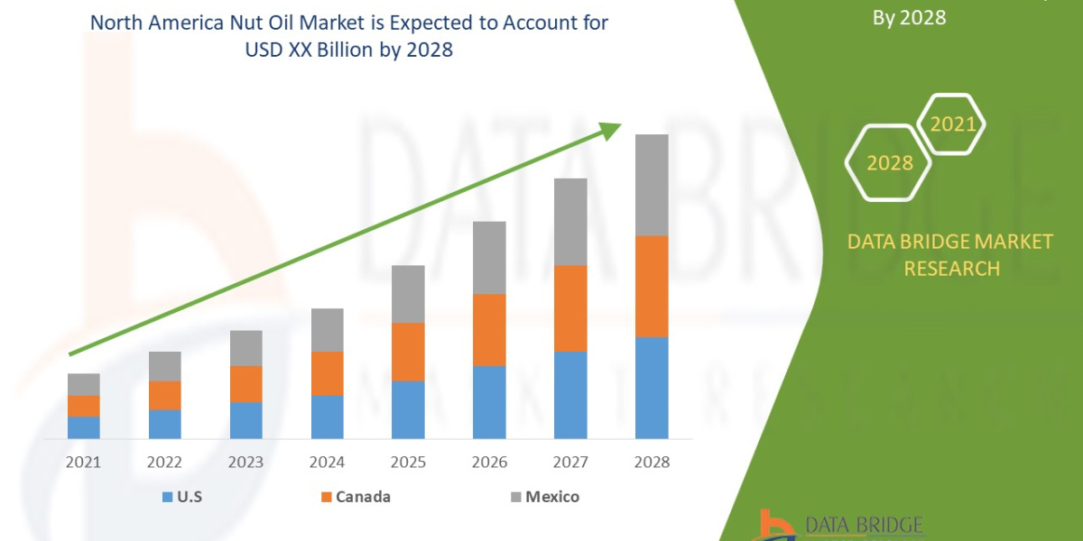 North America Nut Oil Market – Key Players, Size, Trends, Growth Opportunities, Analysis and Forecast