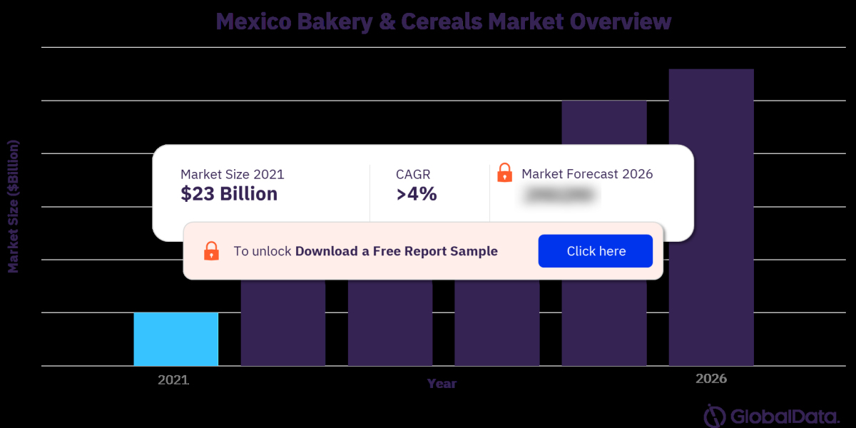 The Flourishing Bakery and Cereals Market in Mexico