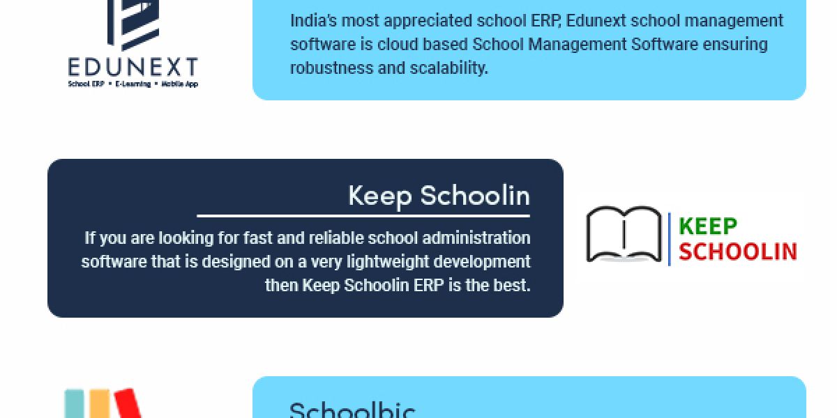 School ERP |A Comprehensive Solution for Modern Schools for simplifying Education