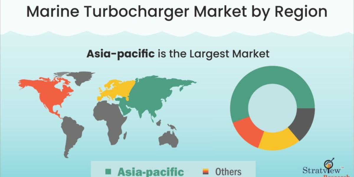 Harnessing Wind and Waves: The Role of Turbochargers in Marine Propulsion