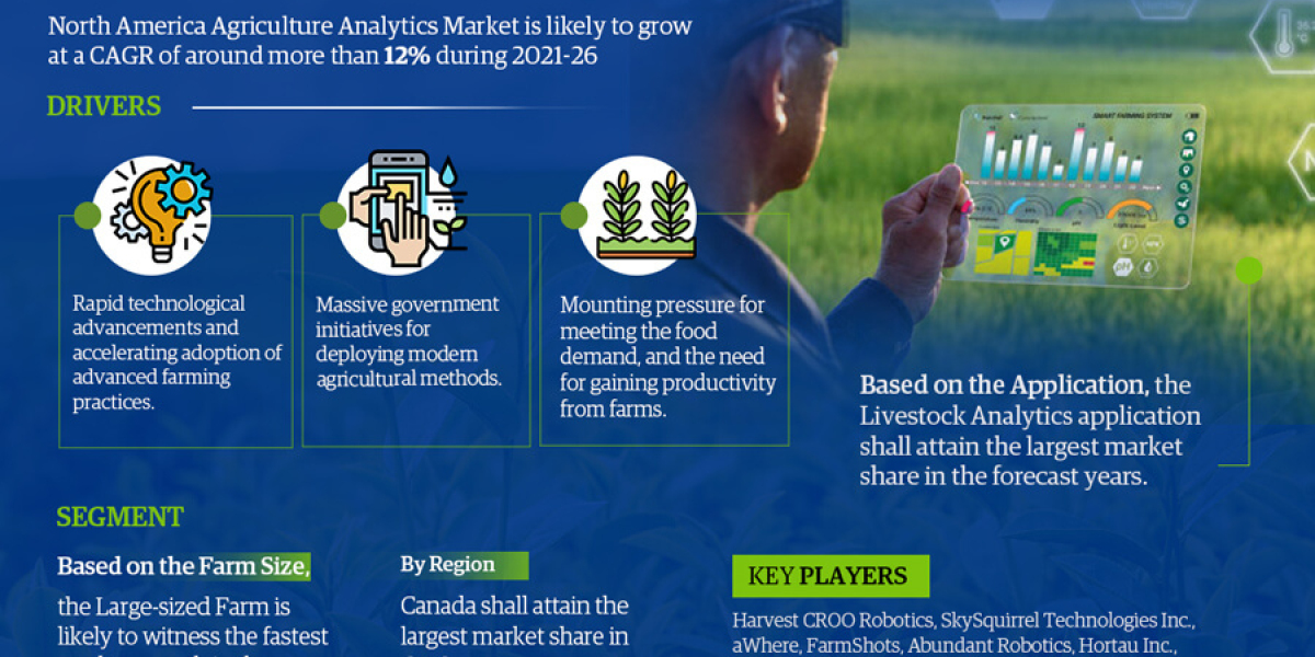 North America Agriculture Analytics Market Analysis: Size, Share, and Future Growth Projection