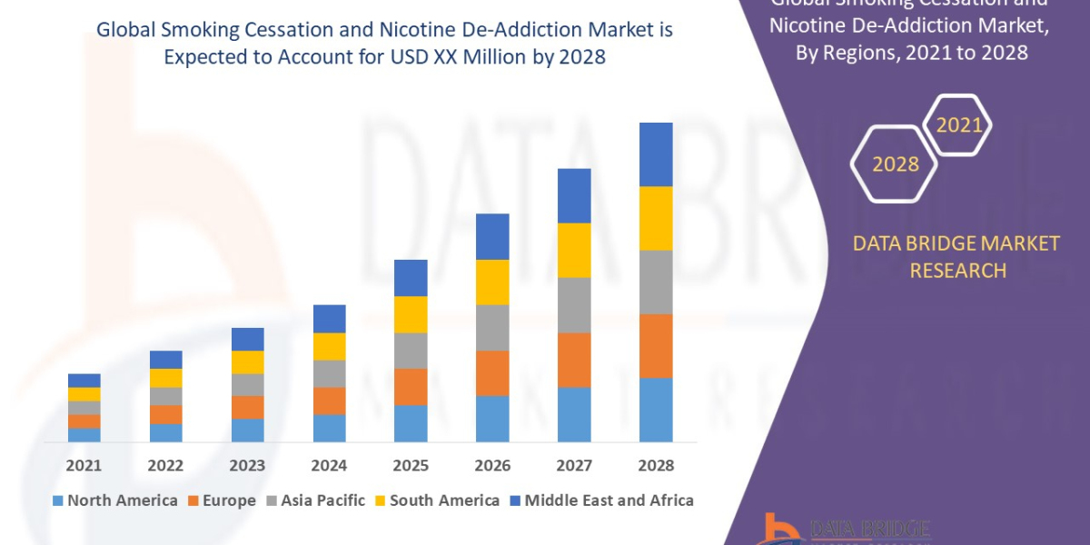 Smoking Cessation and Nicotine De-Addiction Market Opportunities, and Forecast , Growth, Intelligence by 2028