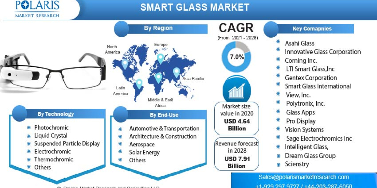 Smart Glass Market - Analysis Exclusive Report on the  Trends and Opportunities 2032