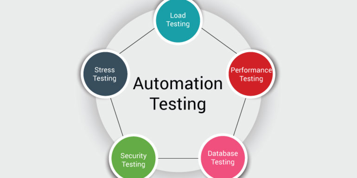 Automation Testing Market Regional Trade, Company Profile Analysis, Business Strategies and Competition Analysis 2023-20