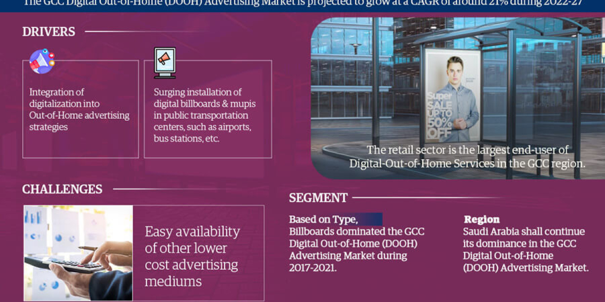 GCC Digital Out-of-Home (DOOH) Advertising Market Drivers & Resistant Analysis