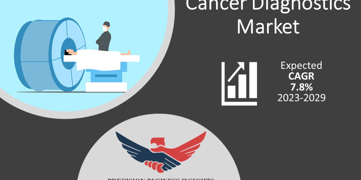 Cancer Diagnostics Market Trends | Industry Size Statistics 2023