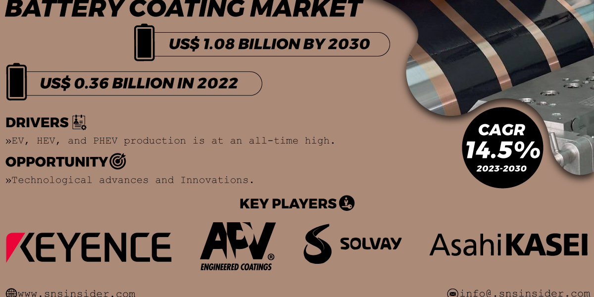 3D Printing Elastomers Market Size, Share, Opportunities and Demand Forecast by 2030