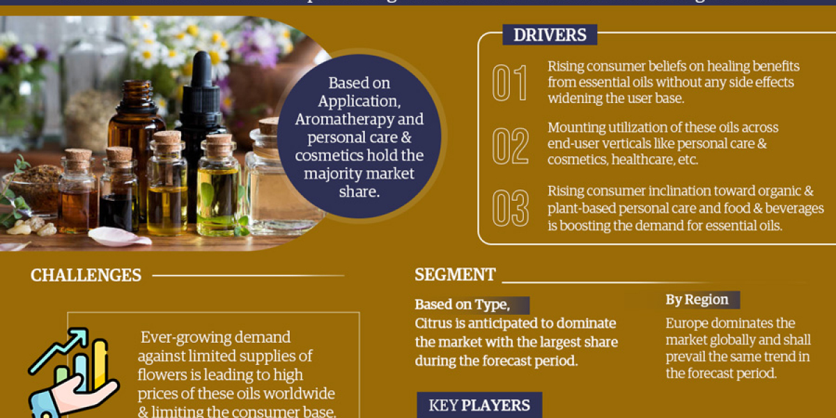 The Global Essential Oils Market: A Promising Possibility for Producers and Consumers