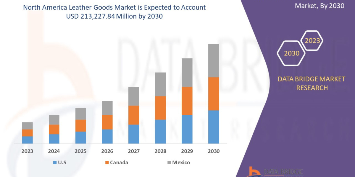 North America Leather Goods Market Trends, Share, Industry Size, Growth and Forecast By 2030