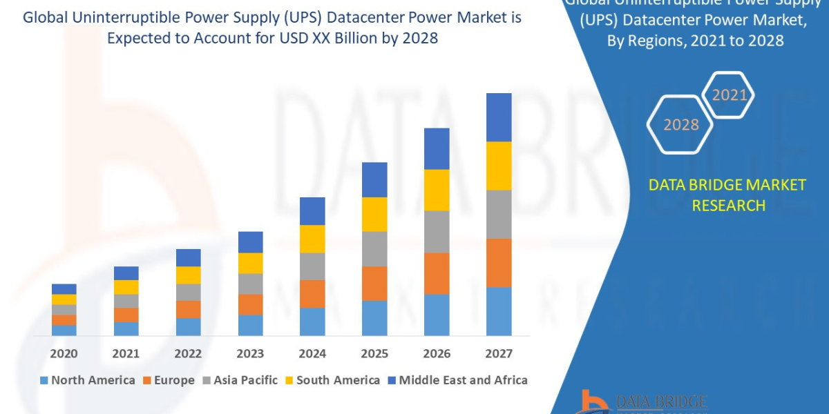 Uninterruptible Power Supply (UPS) Datacenter Power Market Trends, Share, Industry Size, Growth, Demand, Opportunities a