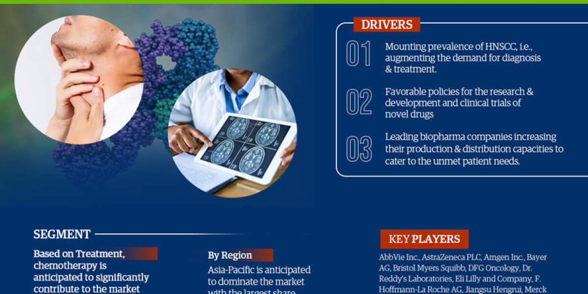Head and Neck Squamous Cell Carcinoma (HNSCC) Market Insights: Top Companies, Regional Analysis, and Growth Opportunitie