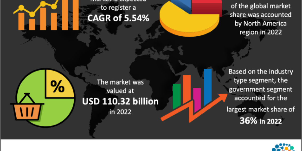 Physical Security Market Pricing Strategy Analysis: Determining Optimal Pricing Points