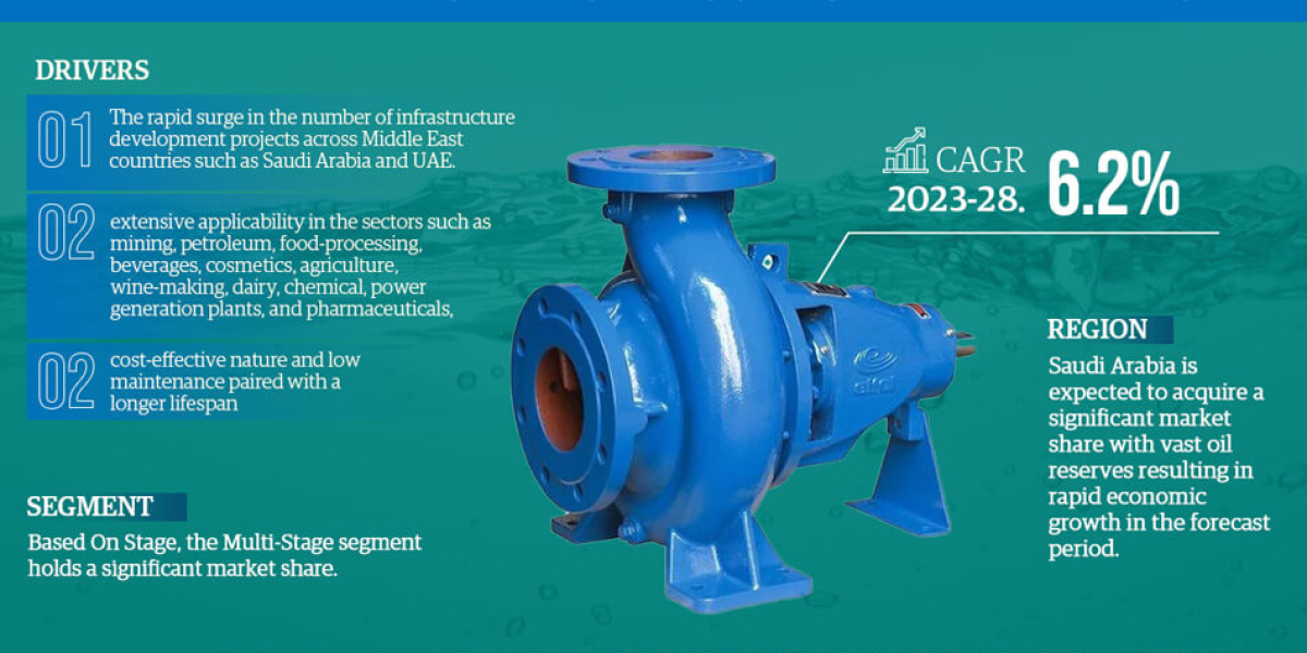 The Middle East & North Africa (MENA) Centrifugal Water Pumps Market is Driven by Increase in Demand Till 2028