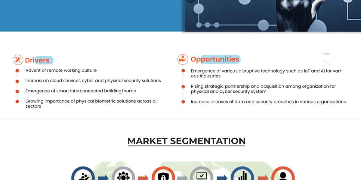 GCC Cyber Security Market Growth Focusing on Trends & Innovations During the Period Until 2029.