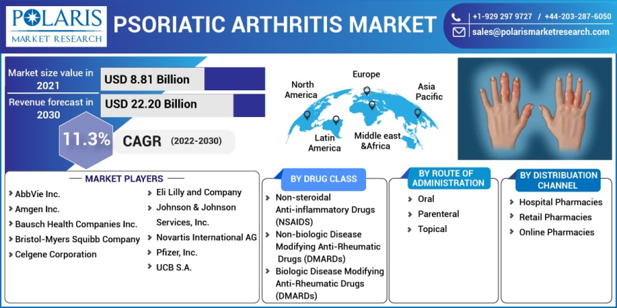 Psoriatic Arthritis Market Outlook 2032: Presents Market Insights & Depth Analysis