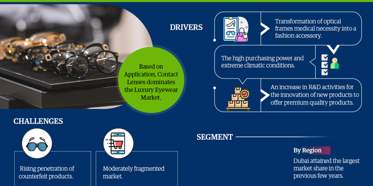 UAE Luxury Eyewear Market Growth: Size, Share, and Future Scope
