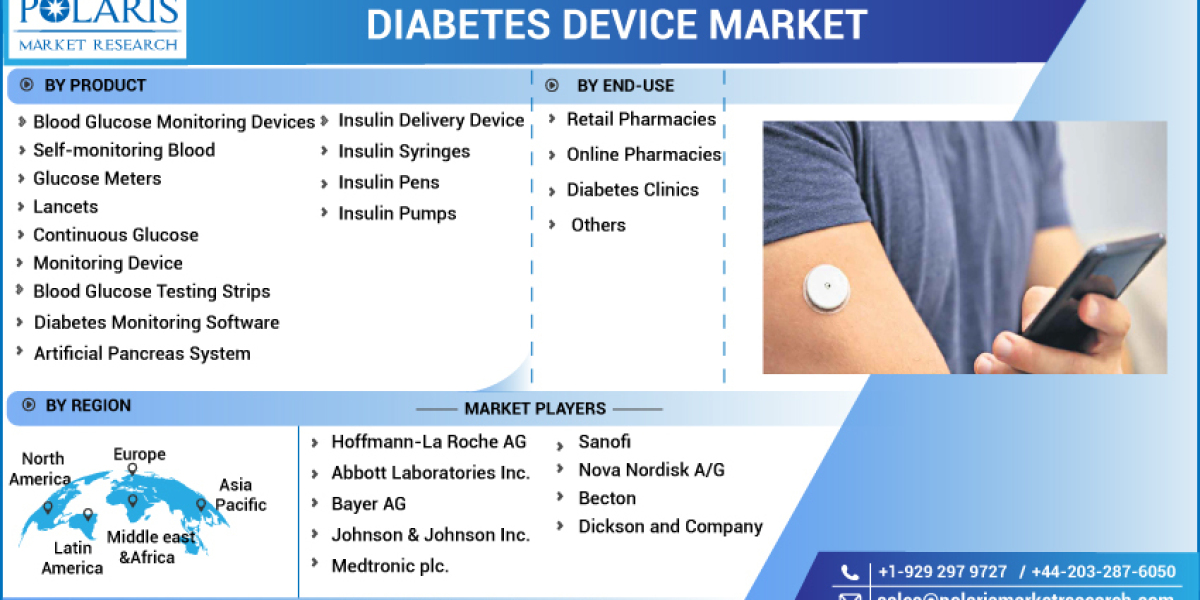 Diabetes Device Market Growth Statistics, Business Plans and Regional Forecast 2032
