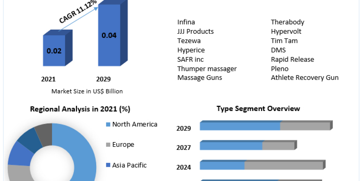 Solid Electrolyte Market Report Based on Development, Scope, Share, Trends, Forecast to 2029