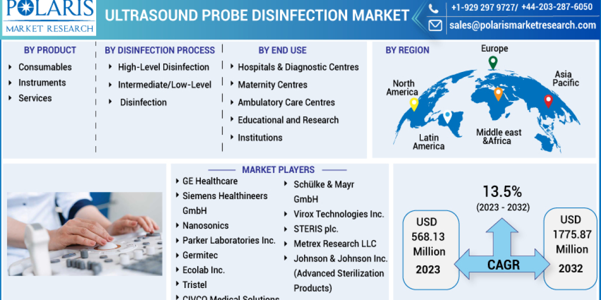 Ultrasound Probe Disinfection Market Size, Share, Competitive Analysis, Upcoming Opportunities and Forecast To 2032