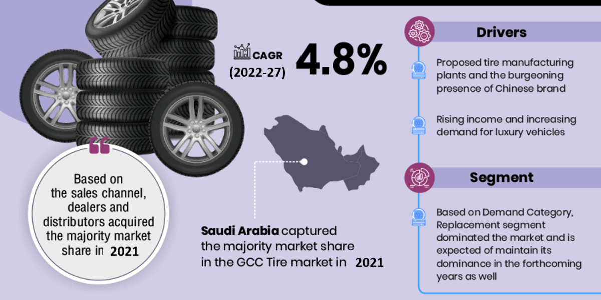 GCC Tire Industry Outlook Report 2022-27
