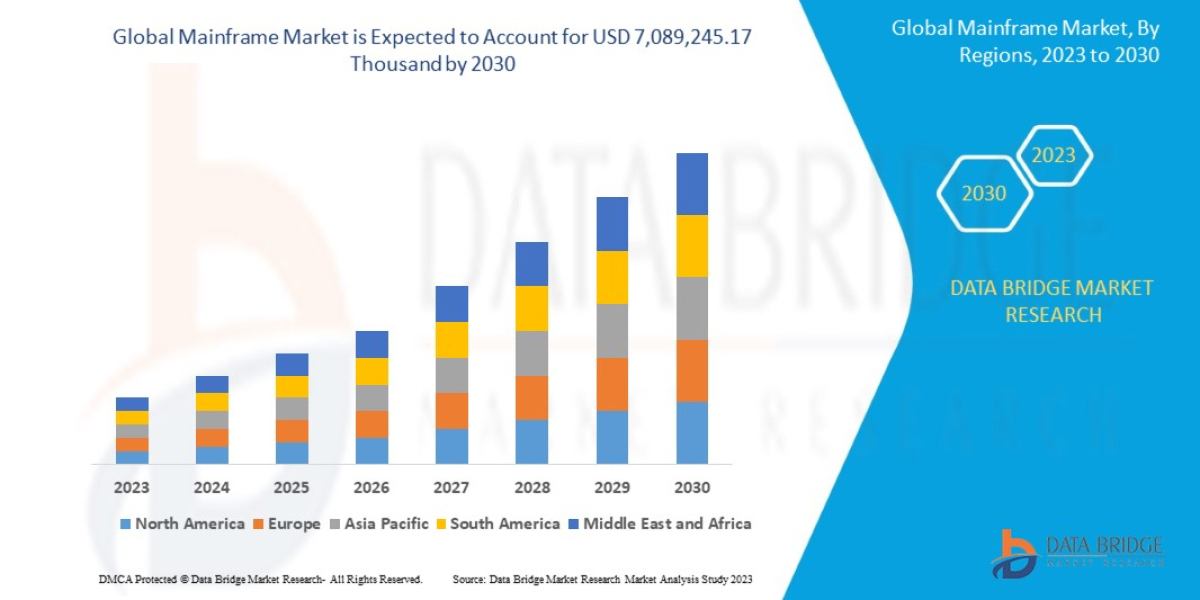 Mainframe Market Trends, Scope, growth, Size, & Technology, Diagnosis, Challenges, Forecast by 2030