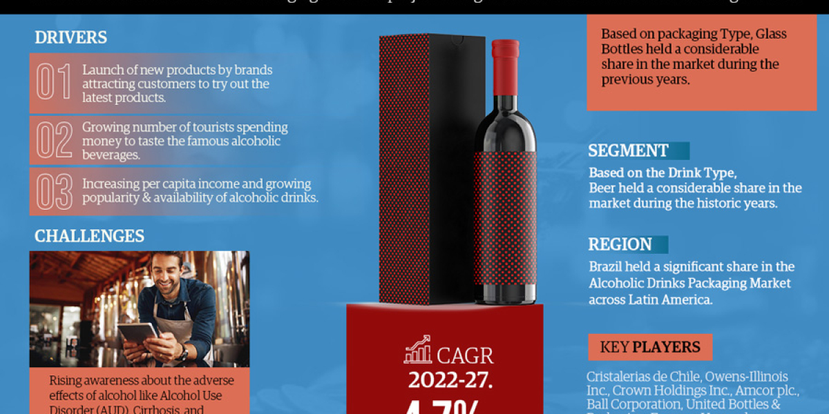 Latin America Alcoholic Drinks Packaging Market Growth: Size, Share, and Future Scope