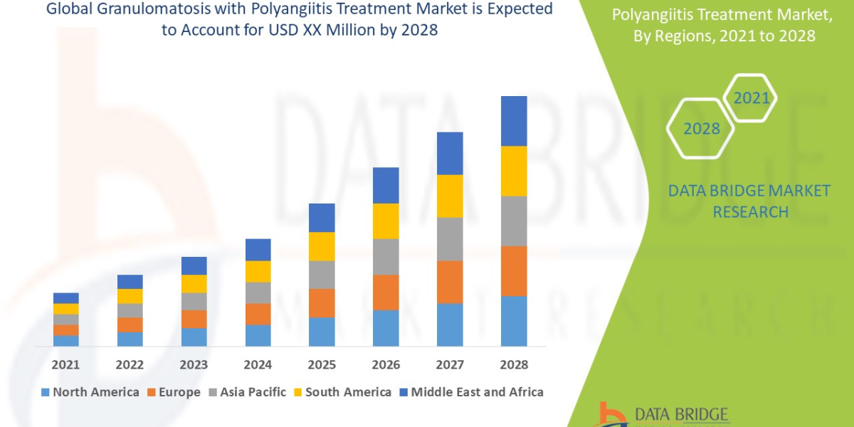 Granulomatosis with Polyangiitis Treatment Market Trends, Share, Industry Size, Growth, Demand, Opportunities and Foreca