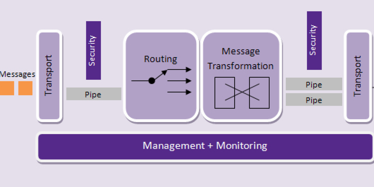 Application Transformation Market 2023 - Size, Top Key Players, Growth, Trend Analysis And Forecast To 2032