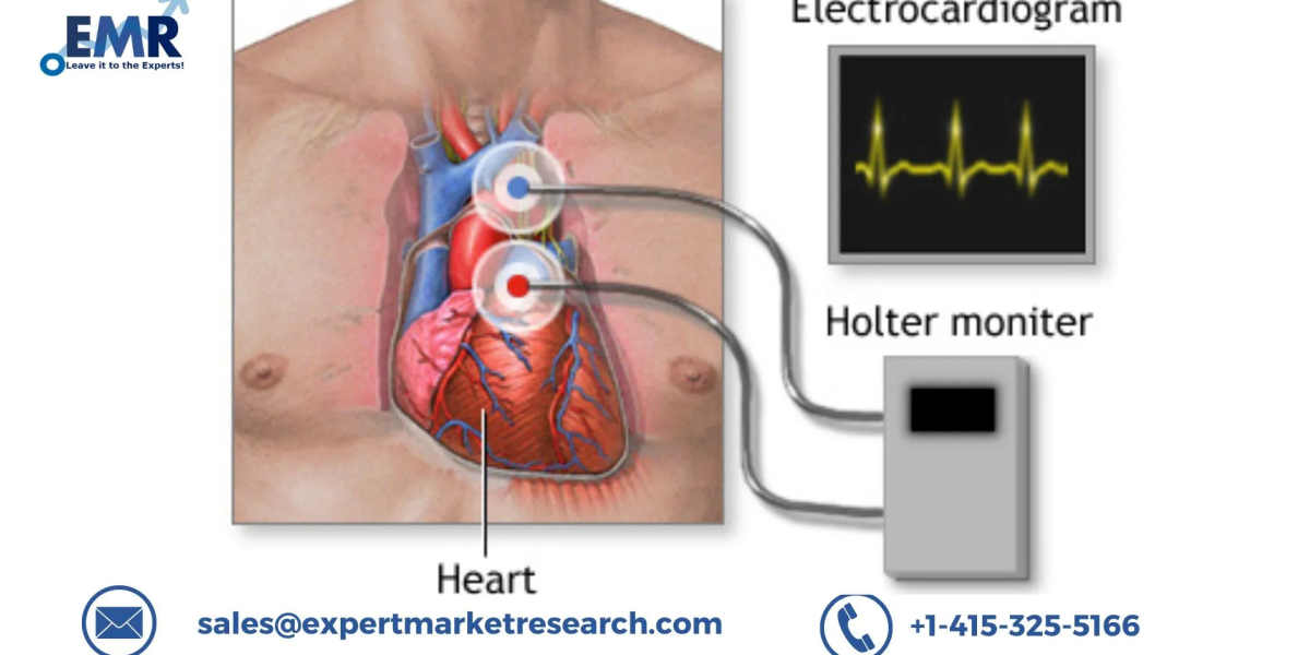 Cardiac Arrhythmia Monitoring Devices Market Growth to be Aided by the Rising Cases of Cardiovascular Disease Report 202