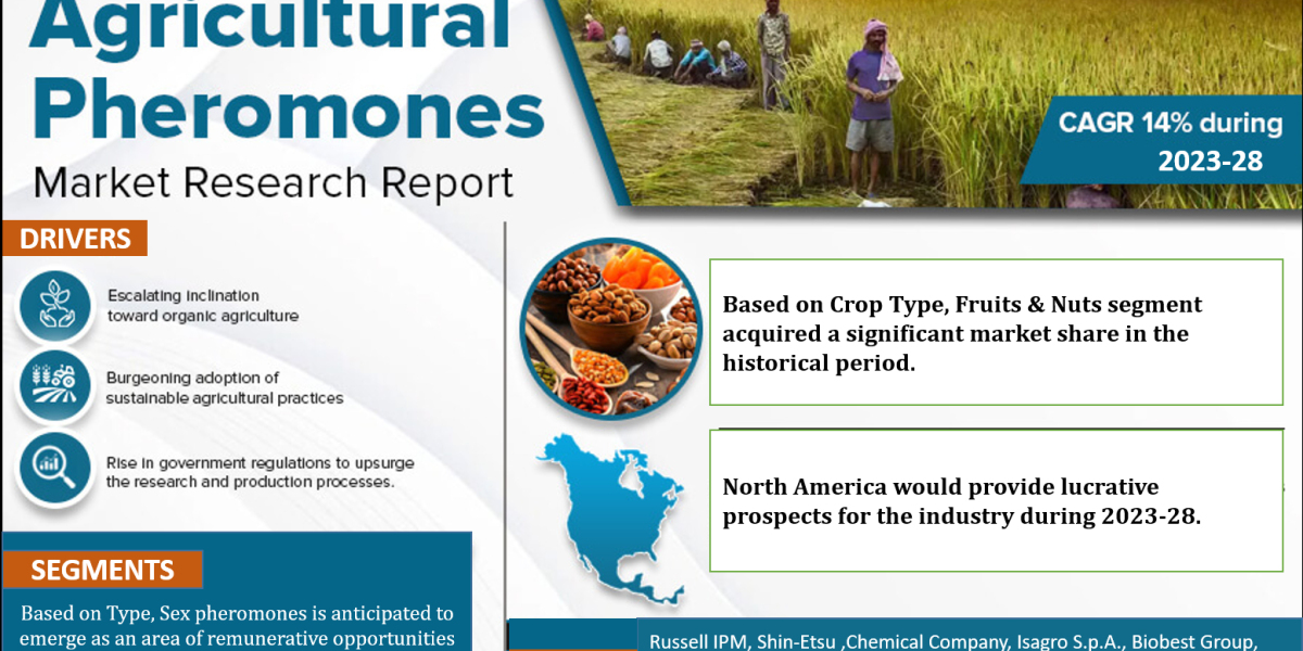 Agricultural Pheromones Market Growth: Size, Share, and Future Scope
