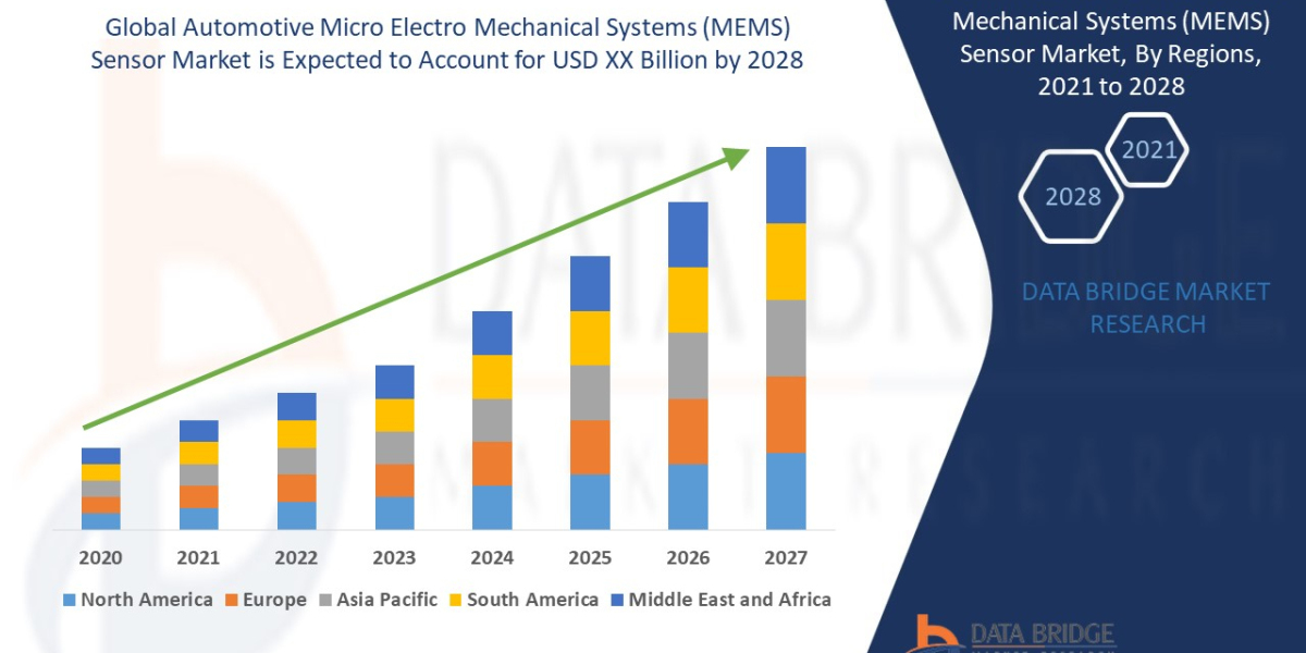 Automotive Micro Electro Mechanical Systems Sensor Market Trends, Growth and Forecast By 2029.