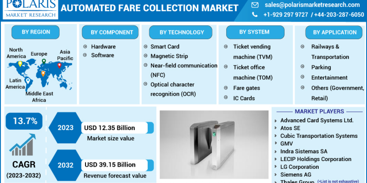 Automated Fare Collection Market Business Strategy, Future Plans, Development Status and Trends by Forecast 2032