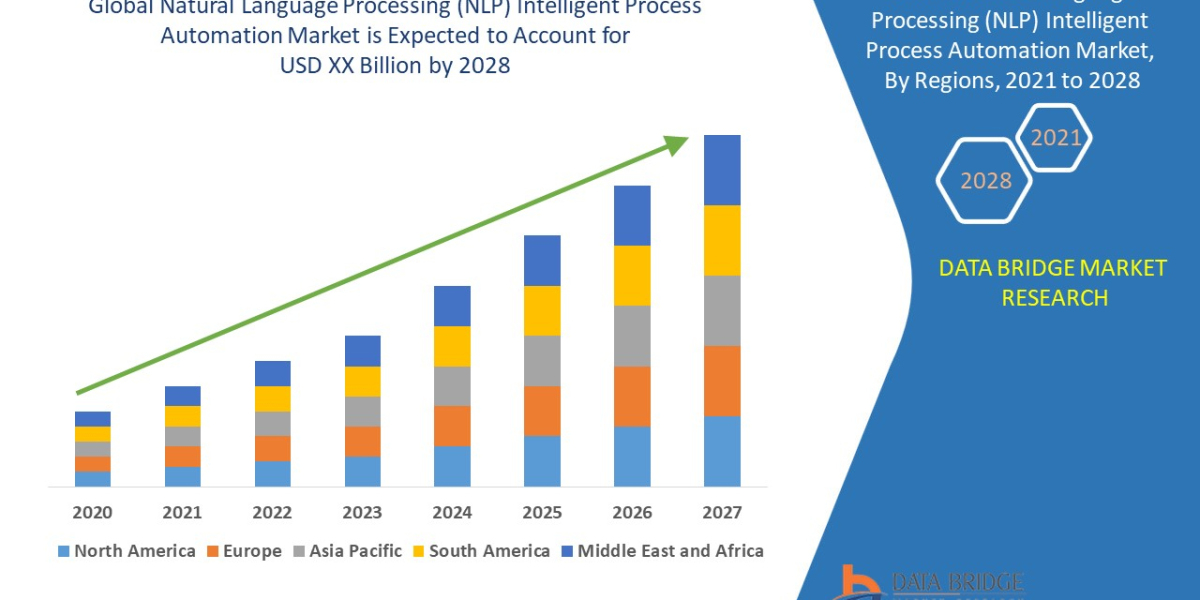 Natural Language Processing Intelligent Process Automation Market Growth, Demand, Segments and Forecast by 2029.