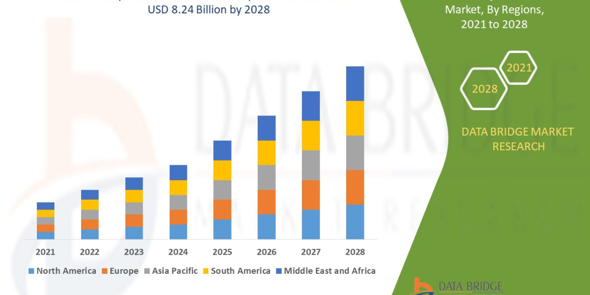 Dairy Free Snacks Market – Key Players, Size, Trends, Growth Opportunities, Analysis and Forecast