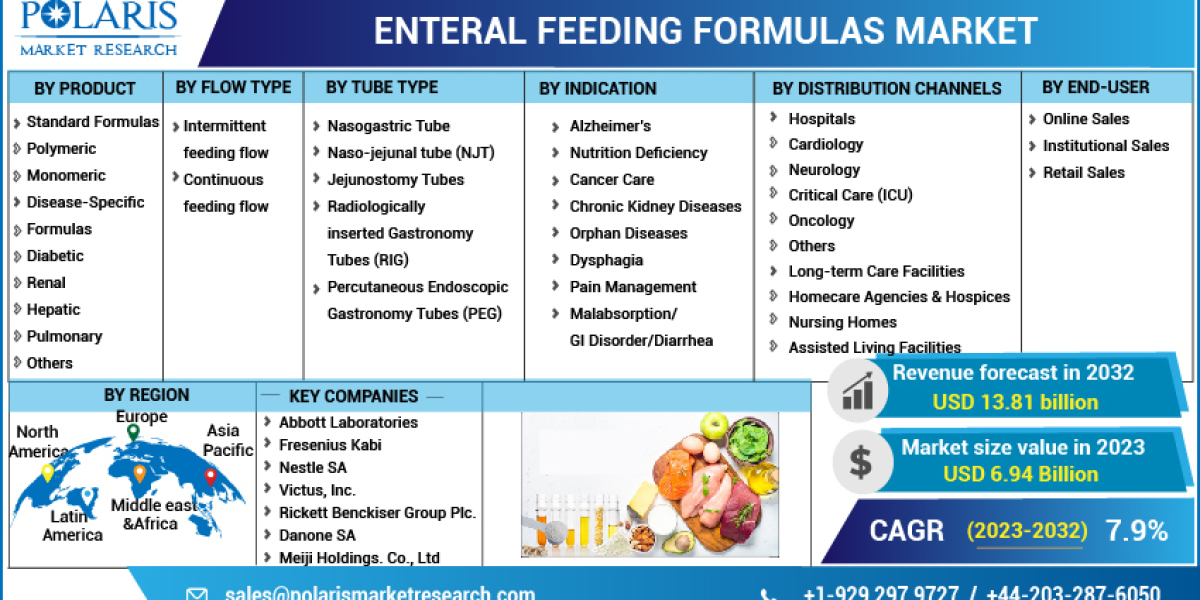 Enteral Feeding Formulas Market Analysis, Share, Growth, Statistics, Competitor Landscape, Trends and Forecasts